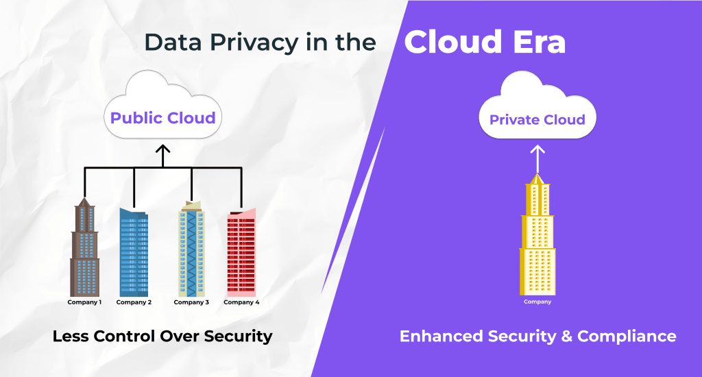 Private cloud vs public cloud 2026 | check indeepth information about it. | CloudPe